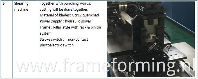 Galvanized Omega Roll Forming Machine